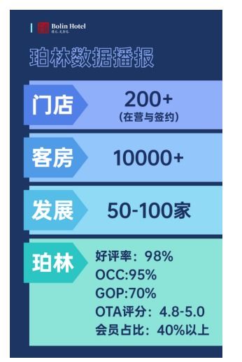 探秘珀林酒管 为何能够包揽金鹰奖六大餐饮管理奖项